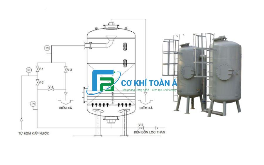 Thiết kế 3D cơ khí: từ ý tưởng đến thực tế với dịch vụ tùy chỉnh