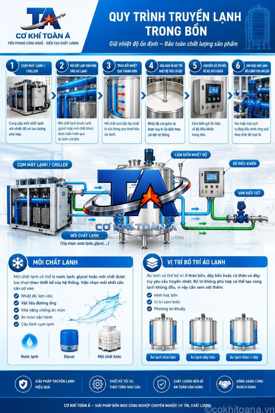 cau tao bon chua sua co ao lanh chiller va ao lanh bon inox cau tao bon chua sua co ao lanh chiller va ao lanh bon inox